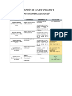 Planificacion Unidad 1 PDF