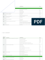 GRI Content Index: General Disclosures