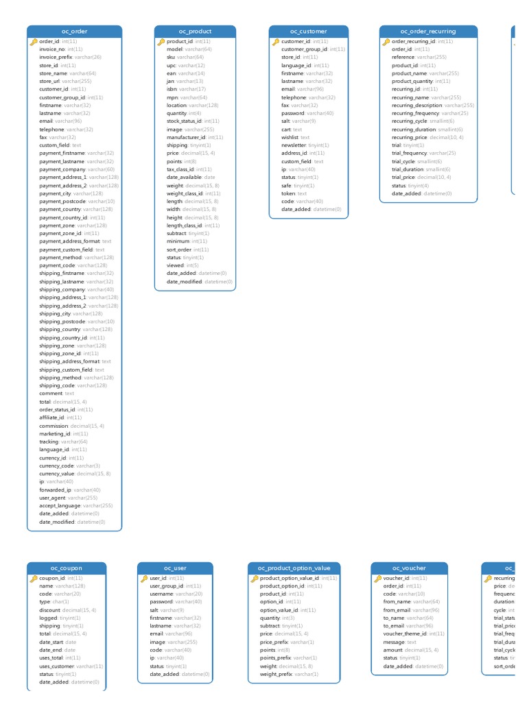 E-commerce Database Structure Overview | PDF | Integer (Computer ...