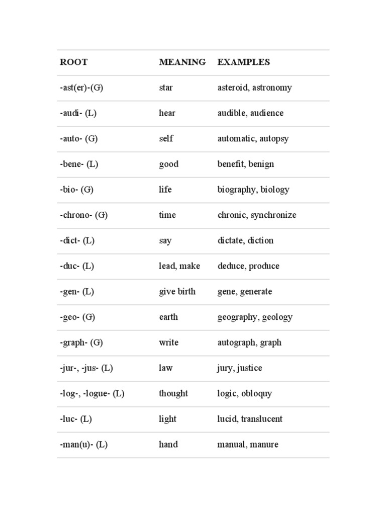 Root Word Meanings and Examples | PDF