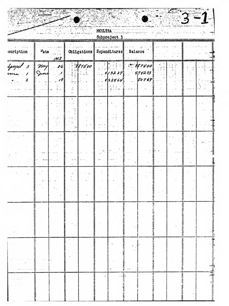 Project MK-ULTRA - 0000017426 PDF | PDF | Science