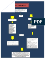 Bloque 1 Act 4