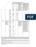 DRI - Macronutrients.pdf