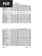 Project Procurement Management Plan (PPMP) C.Y. 2020: Office & Other Supplies