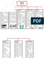 Tipos de Auditoria