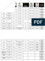 Fare Amount Calculation: Mysore