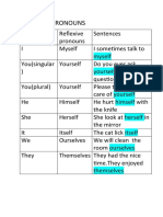 Reflexive Pronouns Chart and Examples