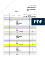 Department of Education: Division of Negros Oriental