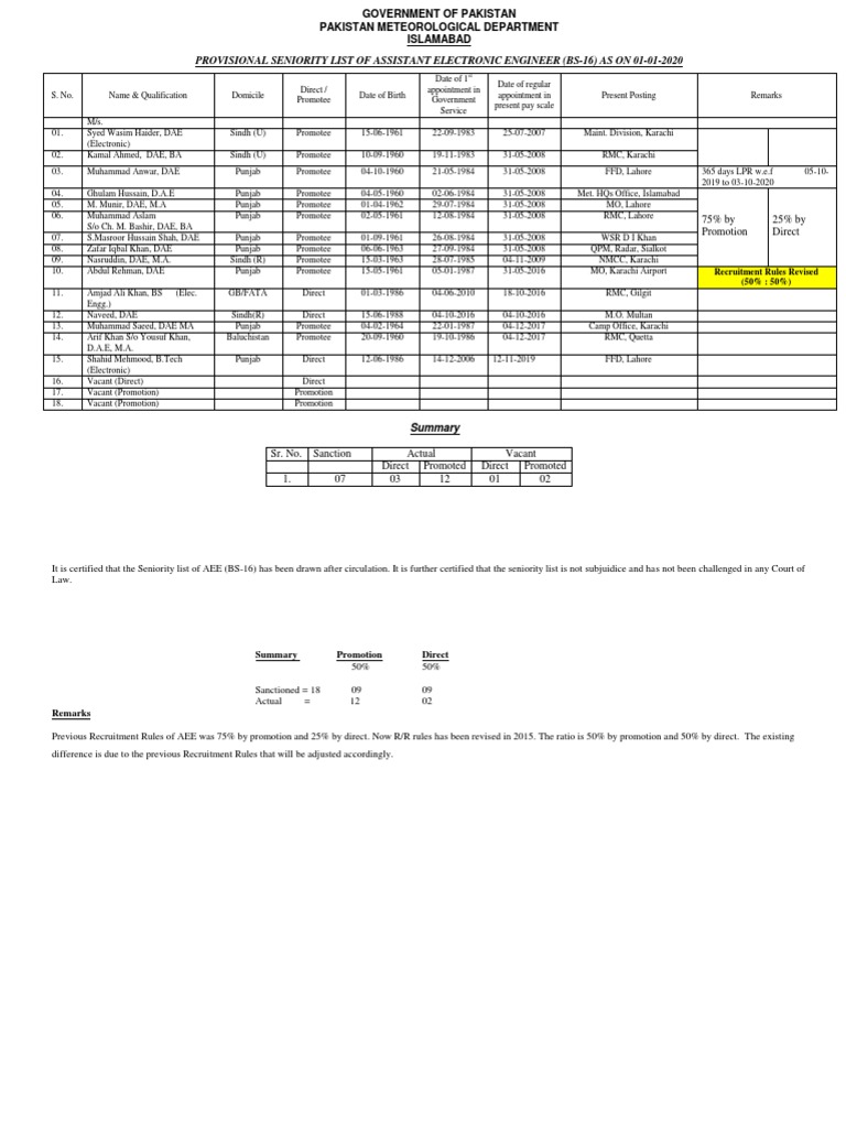 provisional-seniority-list-of-assistant-electronic-engineer-bs-16-as