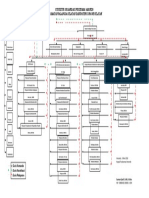 Struktur Organisasi Puskesmas Amondo