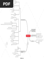 Abnormal Labor Concept Map