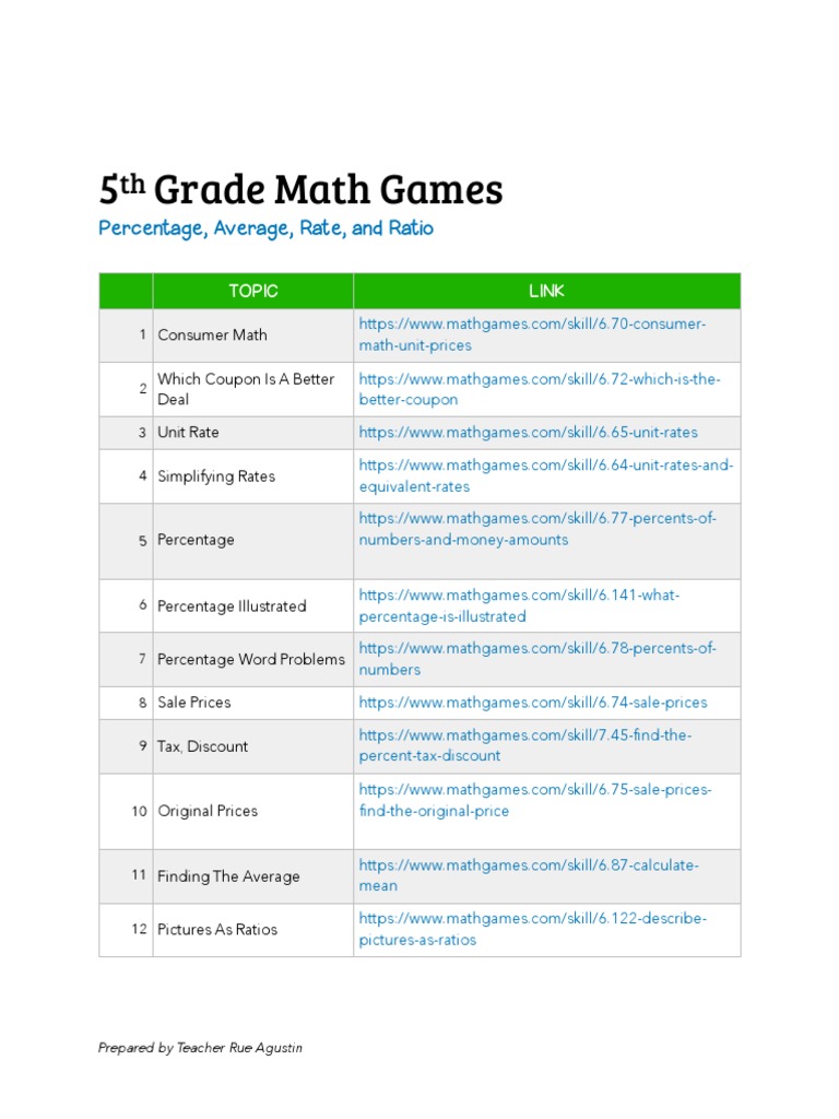 5 Grade Math Games Percentage, Average, Rate, and Ratio PDF