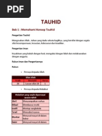 Download TAUHID by notakup SN4777885 doc pdf