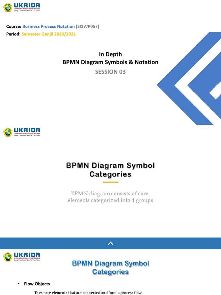 BPMN Flowchart Essentials | PDF | Scientific Modeling | Business