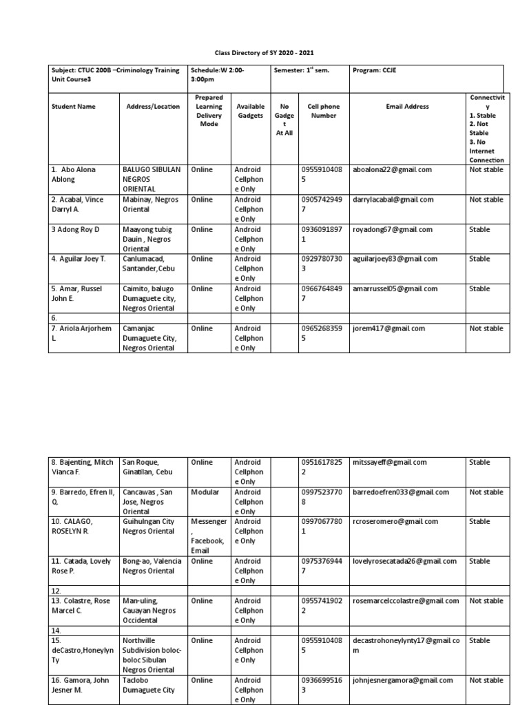 Class-Directory-of-SY-2019-2020-on-ctuc200 (psh1) | PDF | Mobile ...
