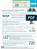 Recomanacions Per A L'organització de Les Aules D'acollida 2020 - 2021 Infografia.