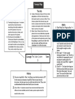 Science Mind Map