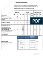 Where Can Your Test Scores Take You Updated Sep 2020