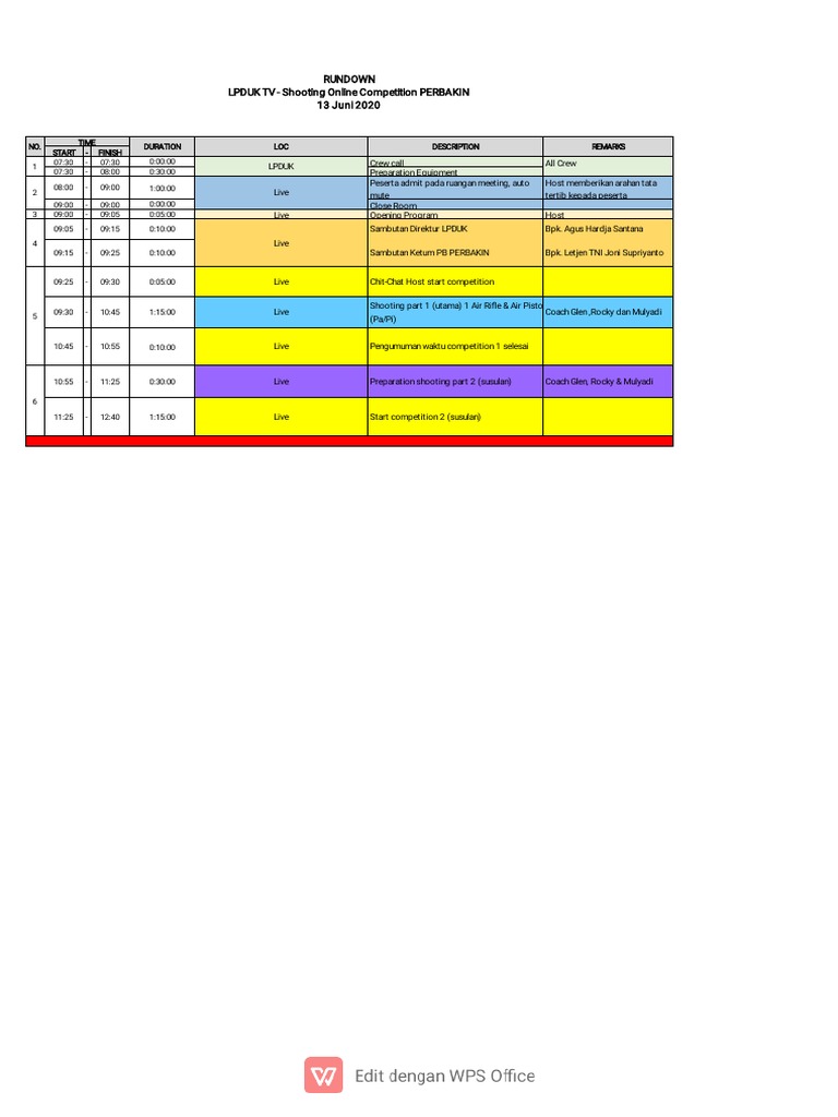 Rundown PERBAKIN Shooting Competition | PDF