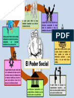 Infografía: El poder Social según Martín Baró