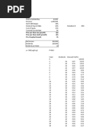 Financial Management