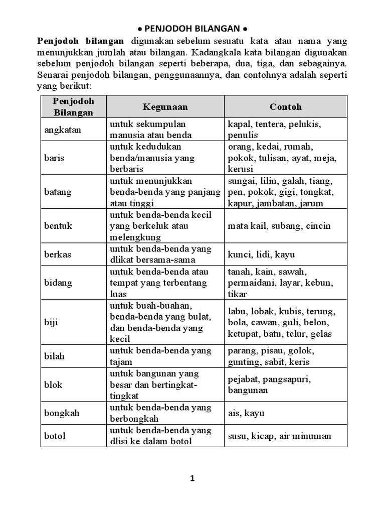 300 Soalan Jawapan Penjodoh Bilangan Pdf