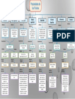 Mapa Conceptual - Propiedades de Los Fluidos