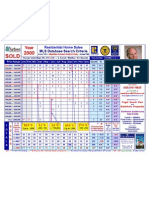 2000 HOME SALES Summary +5 YR Totals-Mukilteo School District Price Range 8-12-08