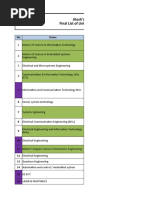 Jitesh's Final List of Universities