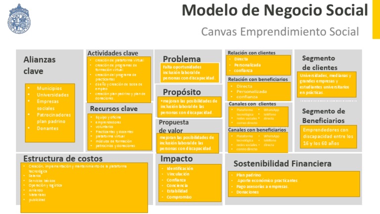 Canvas Modelo de Negocios PDF | PDF | Modelo de negocio | Iniciativa ...