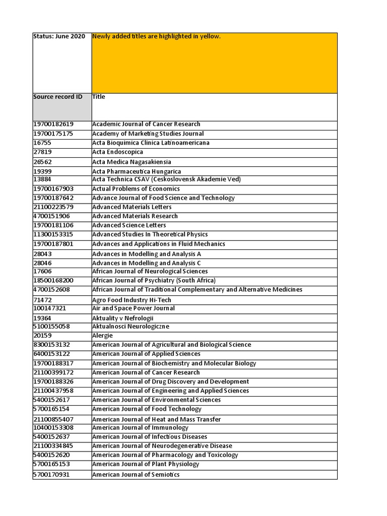 Scopus Source List Update June 2020 | PDF | Pharmacology | Engineering