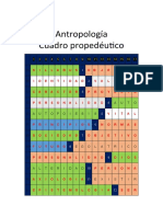 Cuadro Propedeutico - Antropologia