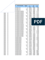 TABLE: Column Forces Story Column Unique Name Load Case/Combo Station P V2 V3