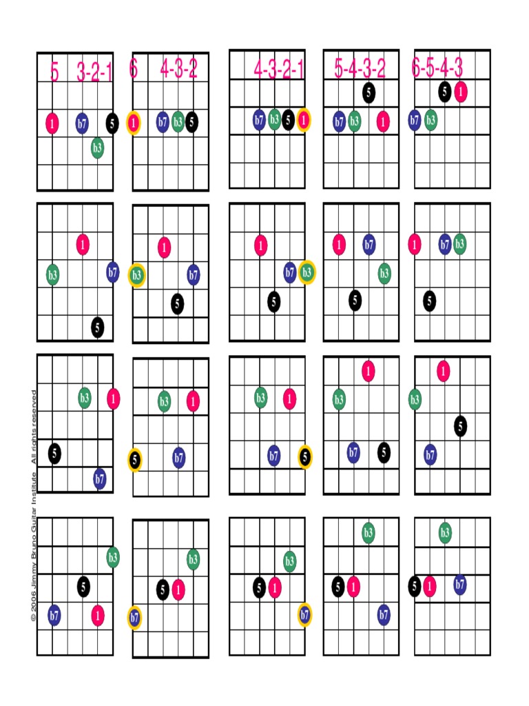 Minor 7th Chord Chart - All Strings PDF | PDF
