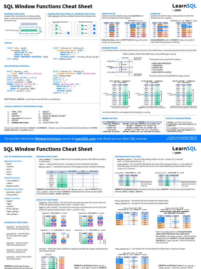 SQL Window Functions Cheat Sheet | PDF