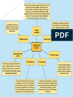Aspectos Fundamentales de La Constitución PDF