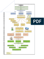 Mapa Conceptual