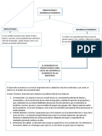 Mapa Conceptual Parcial