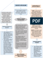 Decreto 4725 Del 2005 - Mapa Conceltual