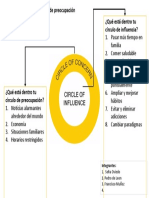 Circulo de Influencia y Preocupación