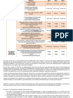 Indicadores de Analisis Financiero