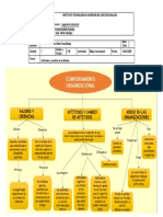 Actitudes y cambio en la productividad