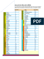 Abreviaturas de Los Libros de La Biblia