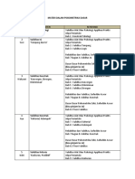 Materi Psikometrika Dasar