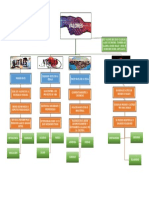 MAPA CONCEPTUAL