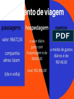 Infográfico - Orçamento de Viagem PDF