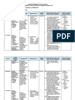 Analisis Keterkaitan SKL KI KD PENJAS VIII