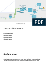 Water Supply PDF