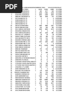 Capstone Data