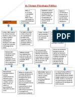 Línea de Tiempo Psicología Política